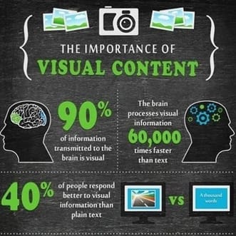  importance-of-visual-contents