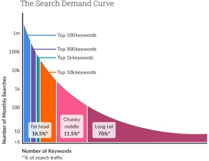 keywords-search-volume-graph