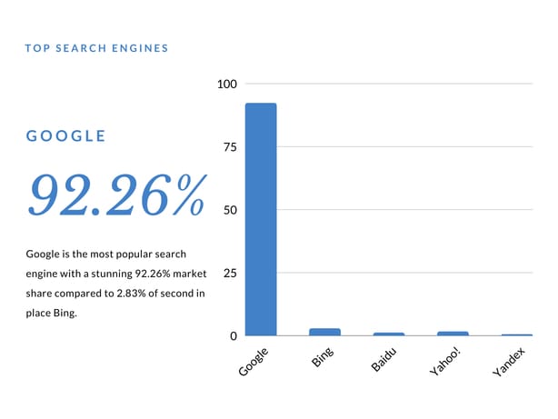 search-engines-uses-stats